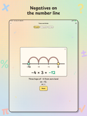 Solve It! on iPad, "Negatives on the number line": three hops of −4 from zero land on −12, so −4 × 3 = −12.