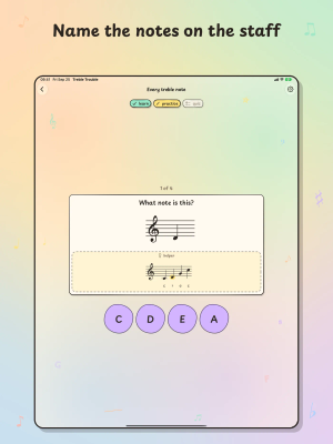 Treble Trouble on iPad, "Name the notes on the staff": an Every treble note lesson asks What note is this? with a helper staff and four letter choices.